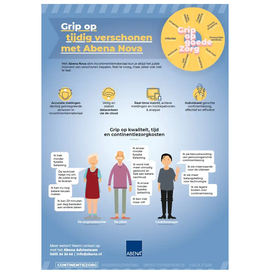 ABENA Nova-Grip-op-tijdig-verschonen