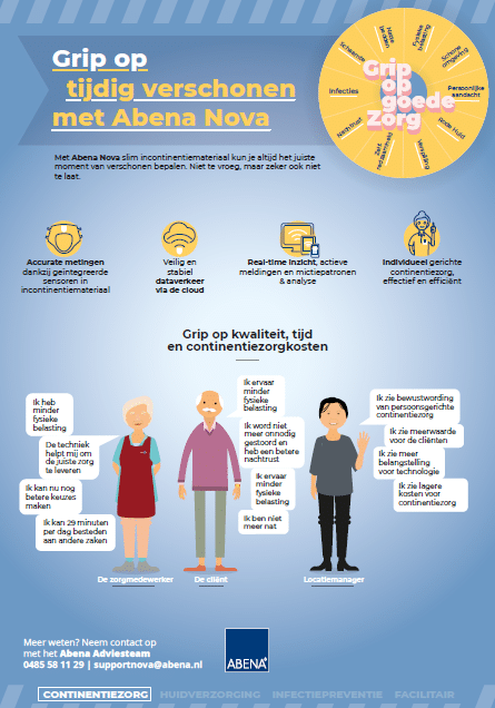 Infographic Grip op tijdig verschonen met ABENA Nova